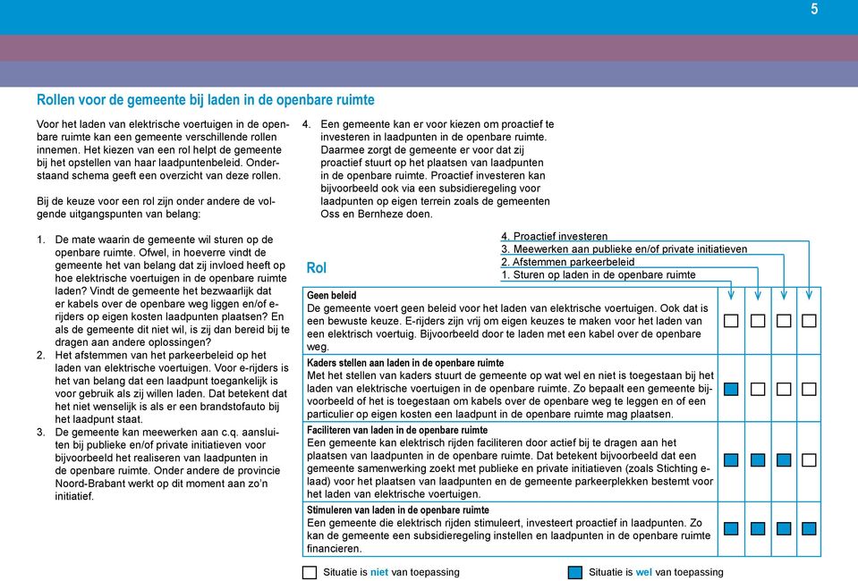 Bij de keuze voor een rol zijn onder andere de volgende uitgangspunten van belang: 1. De mate waarin de gemeente wil sturen op de openbare ruimte.