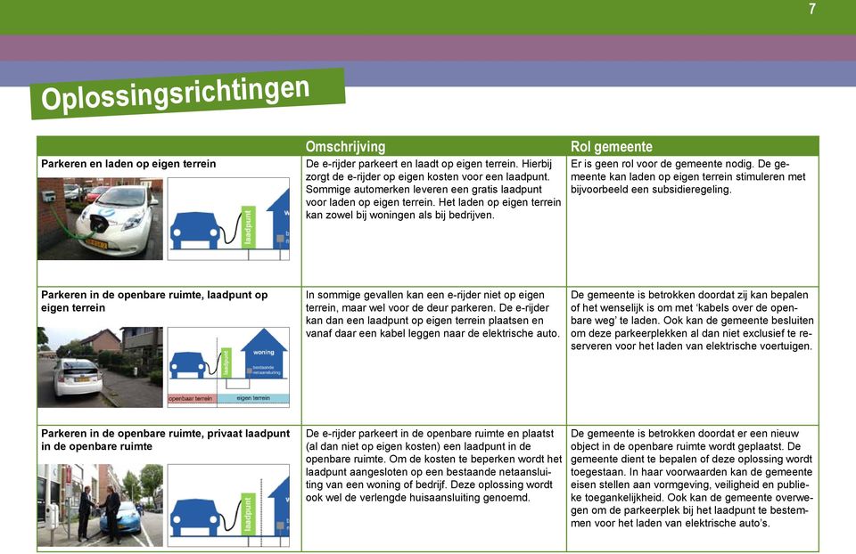 De gemeente kan laden op eigen terrein stimuleren met bijvoorbeeld een subsidieregeling.