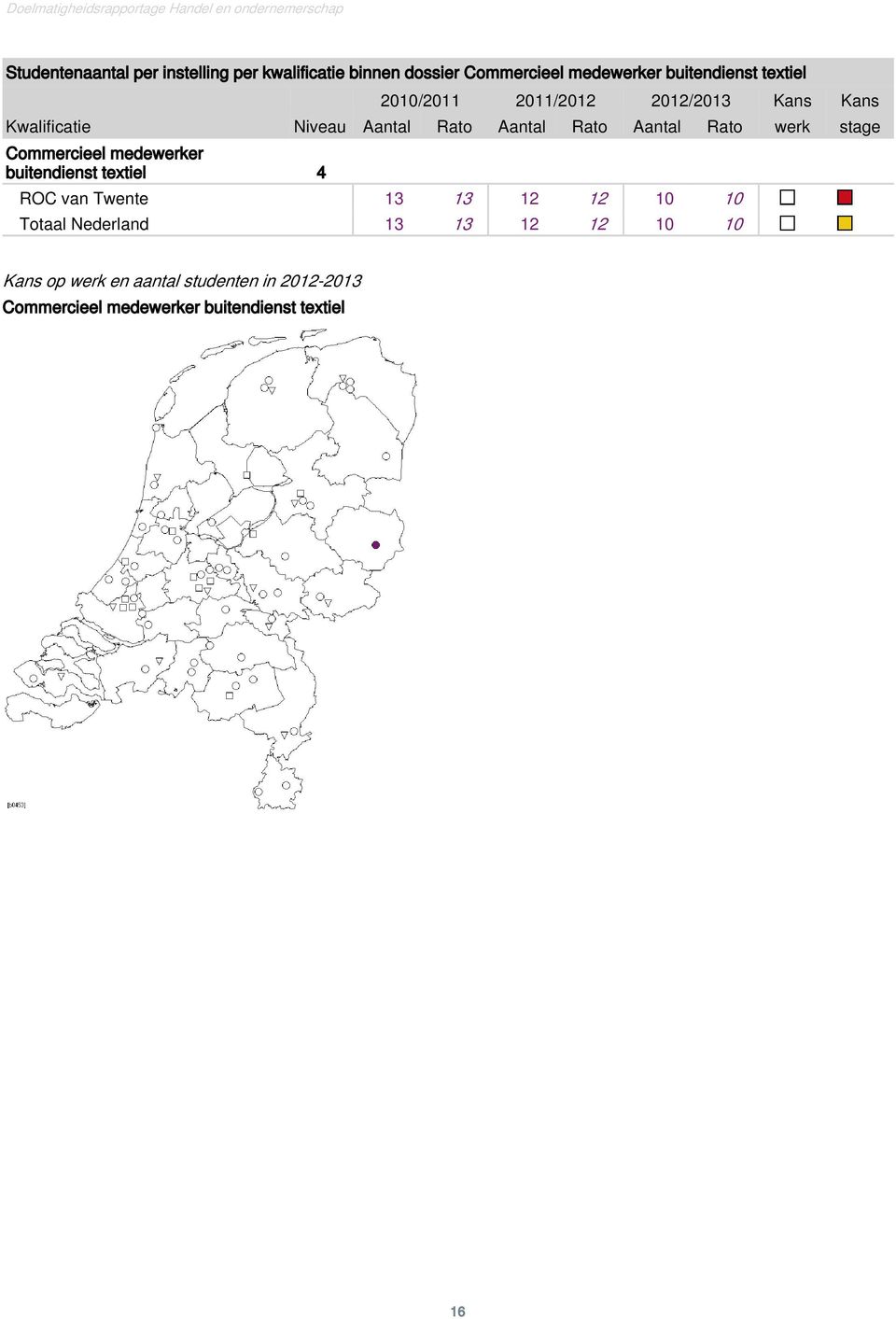 Kwalificatie ROC van Twente 13 13 12 12 10 10 Totaal Nederland 13 13 12 12 10 10