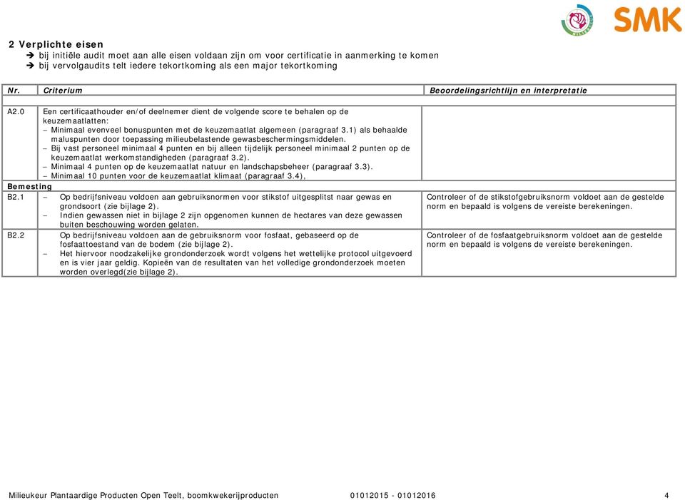 0 Een certificaathouder en/of deelnemer dient de volgende score te behalen op de keuzemaatlatten: Minimaal evenveel bonuspunten met de keuzemaatlat algemeen (paragraaf 3.