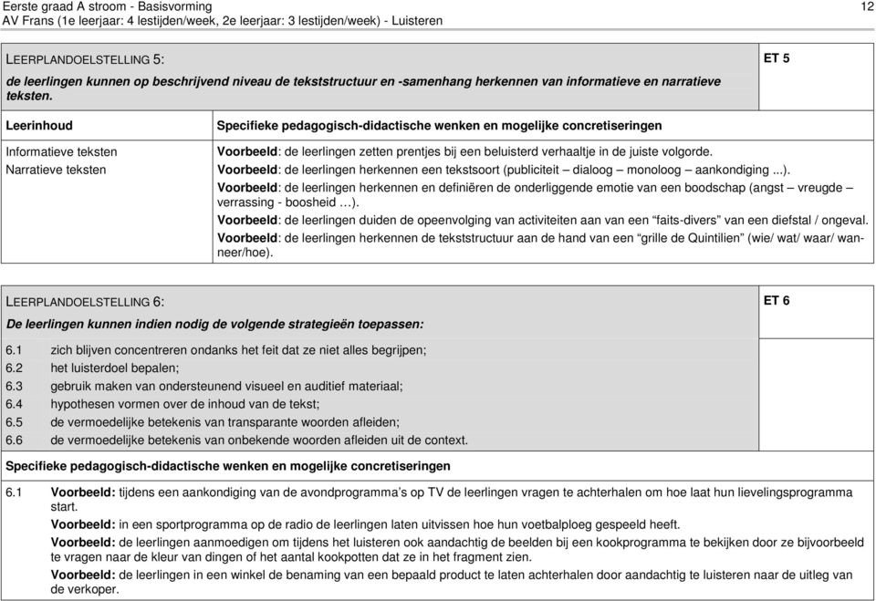 Leerinhoud Informatieve teksten Narratieve teksten Voorbeeld: de leerlingen zetten prentjes bij een beluisterd verhaaltje in de juiste volgorde.