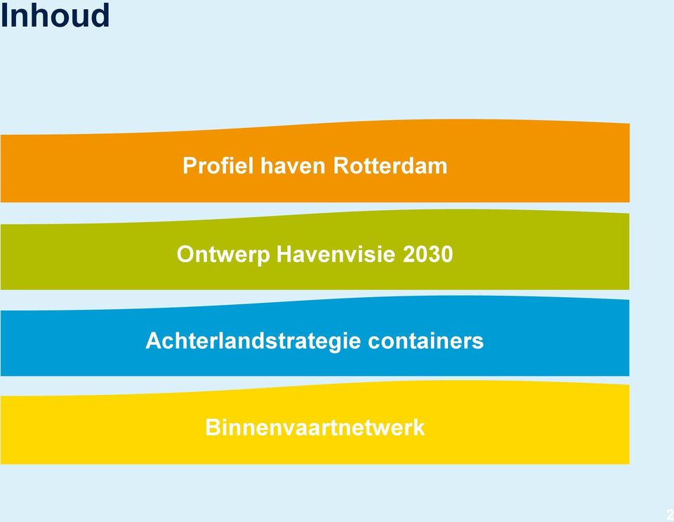 Havenvisie 2030