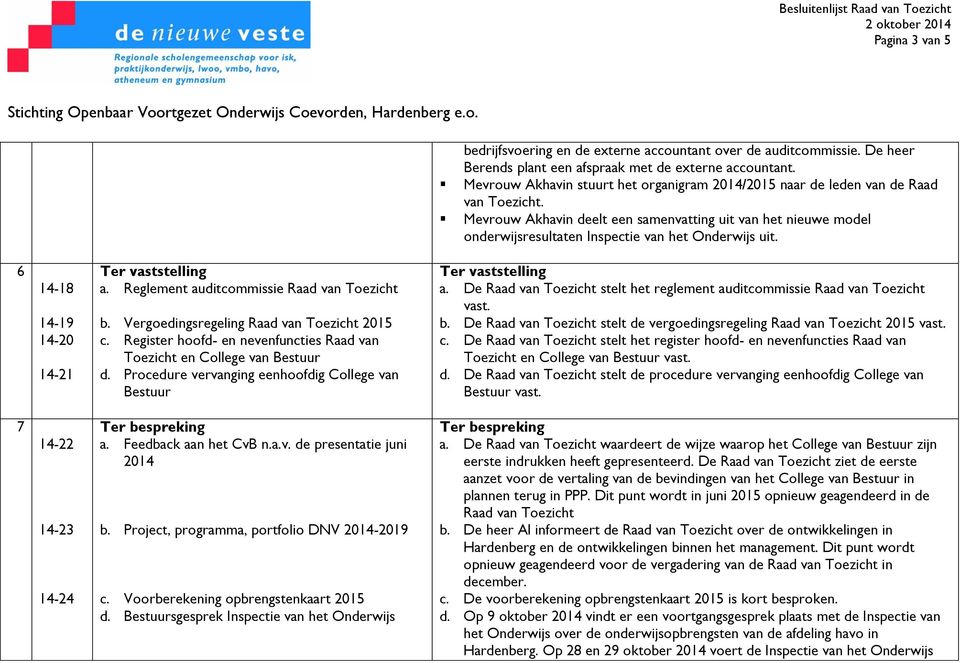 Mevrouw Akhavin deelt een samenvatting uit van het nieuwe model onderwijsresultaten Inspectie van het Onderwijs uit. 6 14-18 14-19 14-20 14-21 Ter vaststelling a. Reglement auditcommissie b.