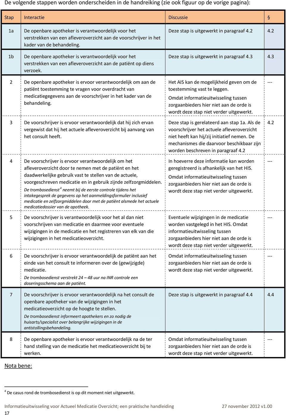 Deze stap is uitgewerkt in paragraaf 4.2 4.2 Deze stap is uitgewerkt in paragraaf 4.3 4.