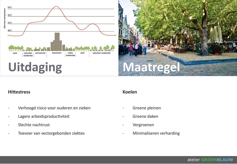 Slechte nachtrust - Toevoer van vectorgebonden ziektes -