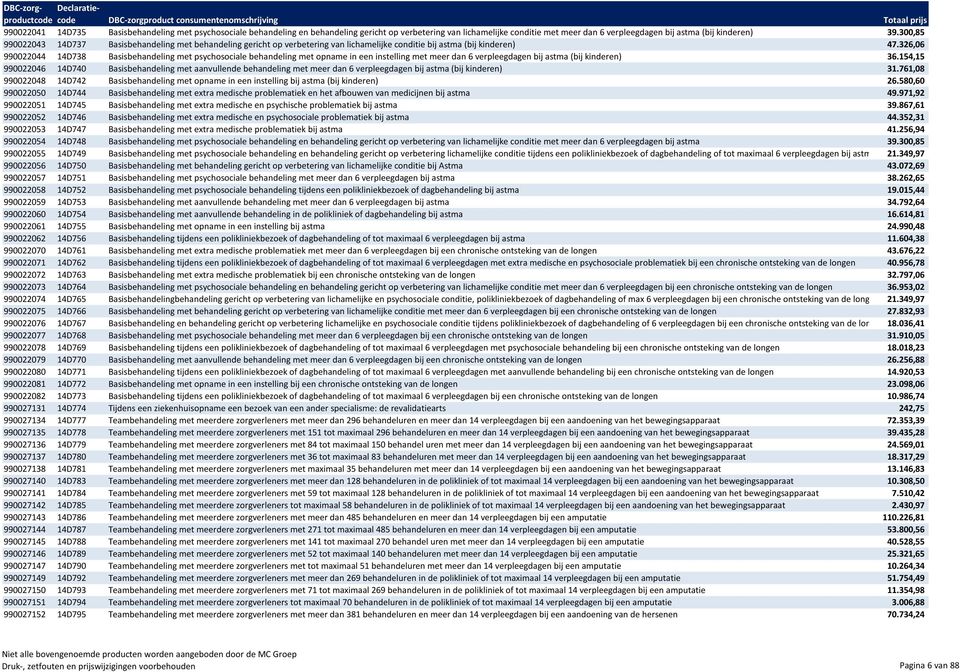 326,06 990022044 14D738 Basisbehandeling met psychosociale behandeling met opname in een instelling met meer dan 6 verpleegdagen bij astma (bij kinderen) 36.