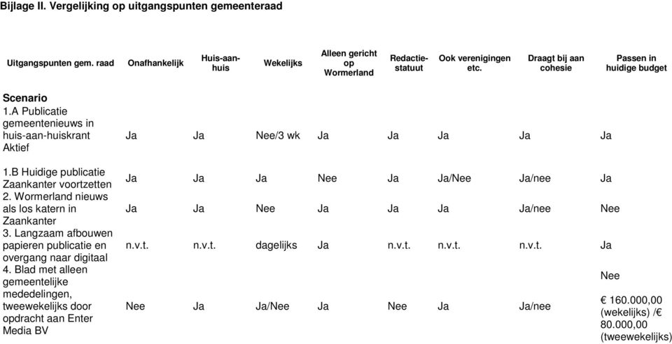 Wormerland nieuws als los katern in Zaankanter 3. Langzaam afbouwen papieren publicatie en overgang naar digitaal 4.