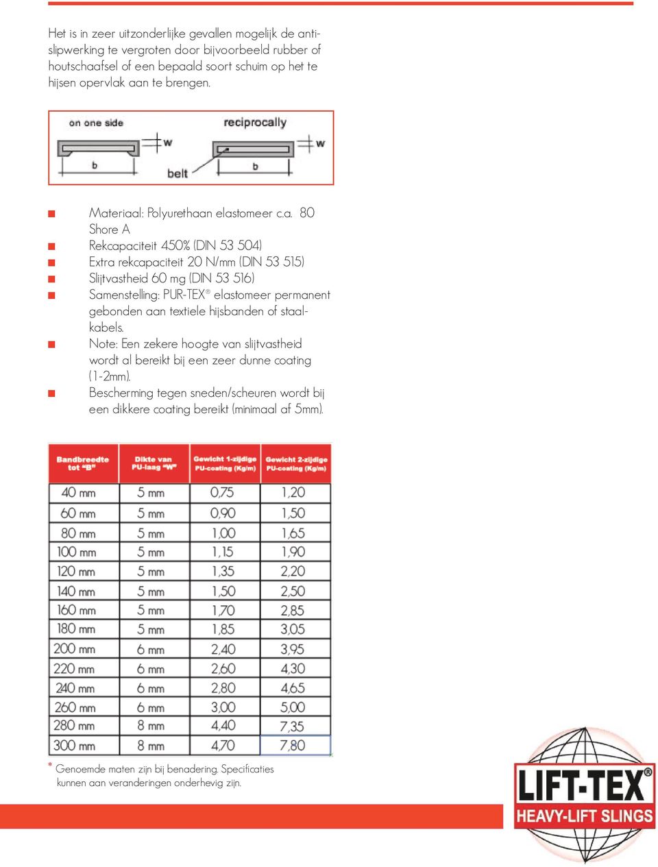 eriaal: Polyurethaan elastomeer c.a. 80 Shore A Rekcapaciteit 450% (DIN 53 504) Extra rekcapaciteit 20 N/mm (DIN 53 515) Slijtvastheid 60 mg (DIN 53 516) Samenstelling: PUR-TEX
