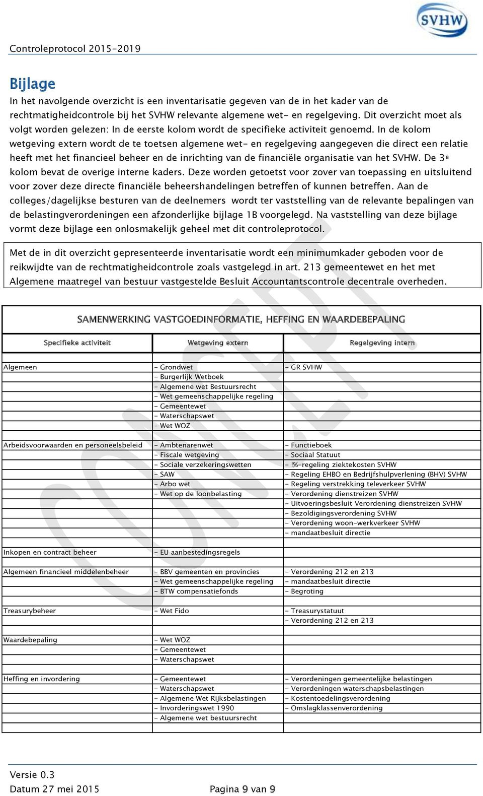 In de kolom wetgeving extern wordt de te toetsen algemene wet- en regelgeving aangegeven die direct een relatie heeft met het financieel beheer en de inrichting van de financiële organisatie van het