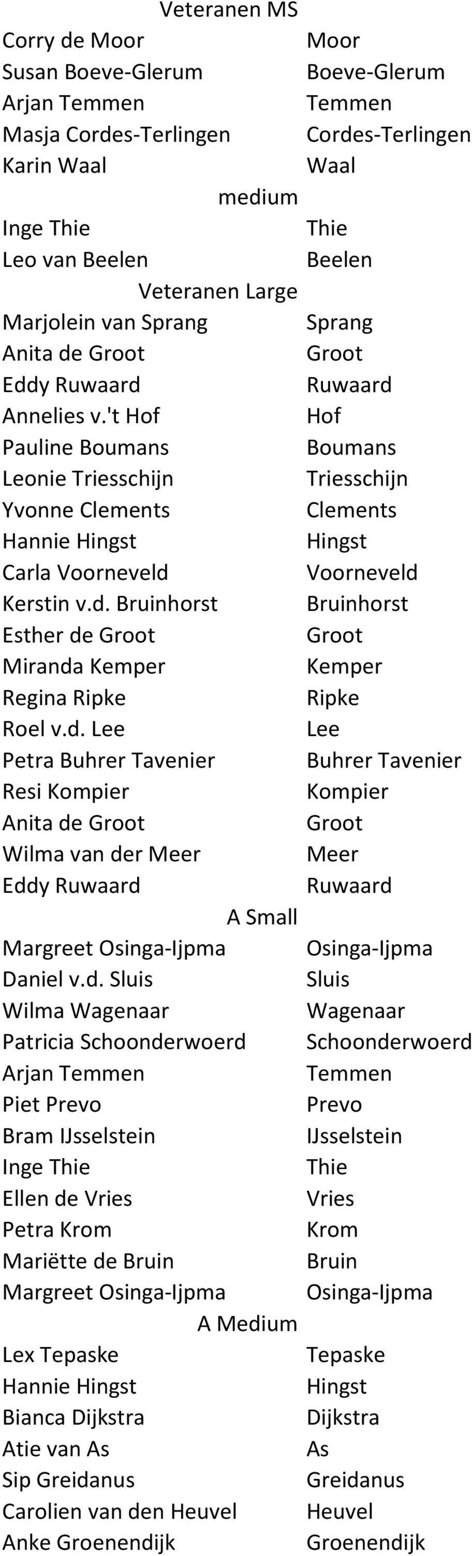 't Hof Hof Pauline Boumans Boumans Leonie Triesschijn Triesschijn Yvonne Clements Clements Hannie Hingst Hingst Carla Voorneveld 