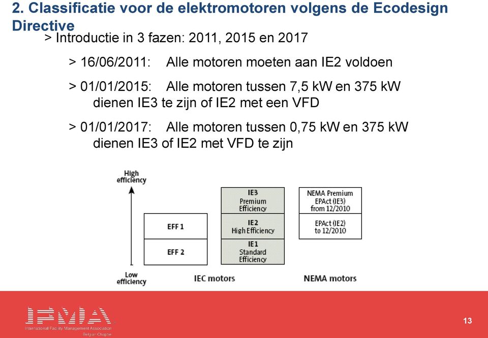 01/01/2015: Alle motoren tussen 7,5 kw en 375 kw dienen IE3 te zijn of IE2 met een