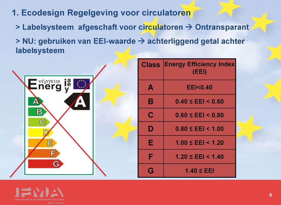 achter labelsysteem Class Energy Efficiency Index (EEI) A EEI<0.40 B 0.