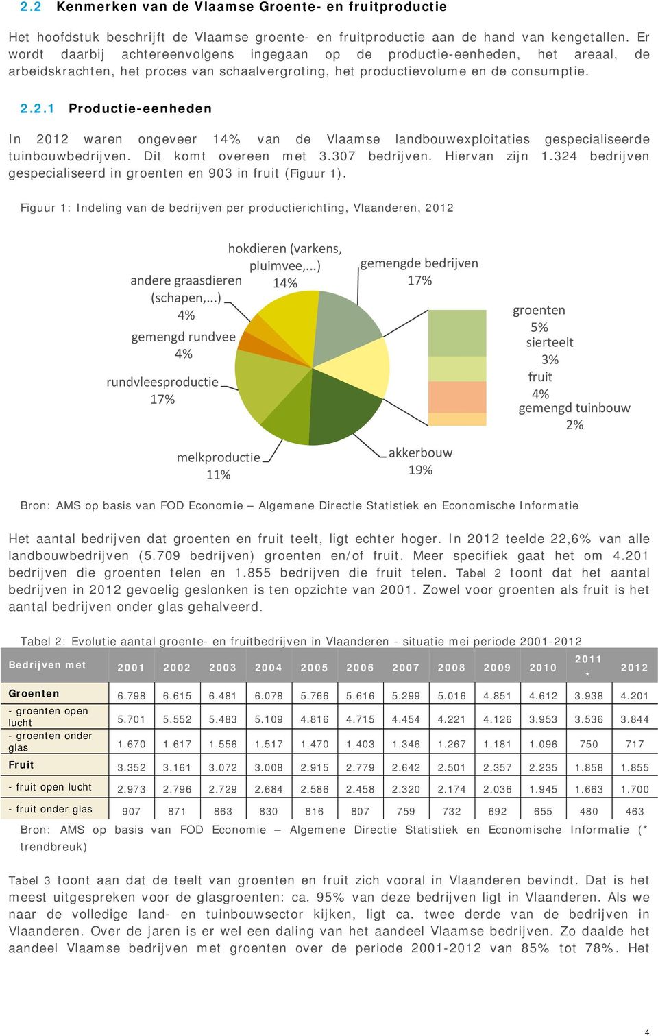 2.1 Productie-eenheden In 2012 waren ongeveer 14% van de Vlaamse landbouwexploitaties gespecialiseerde tuinbouwbedrijven. Dit komt overeen met 3.307 bedrijven. Hiervan zijn 1.