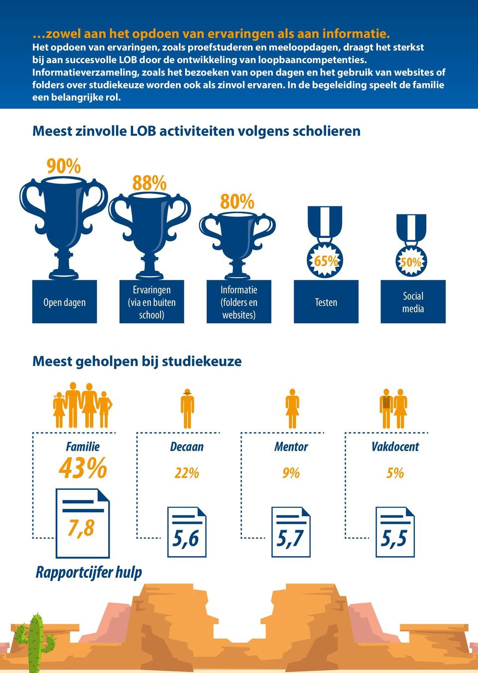 Informatieverzameling, zoals het bezoeken van open dagen en het gebruik van websites of folders over studiekeuze worden ook als zinvol ervaren.