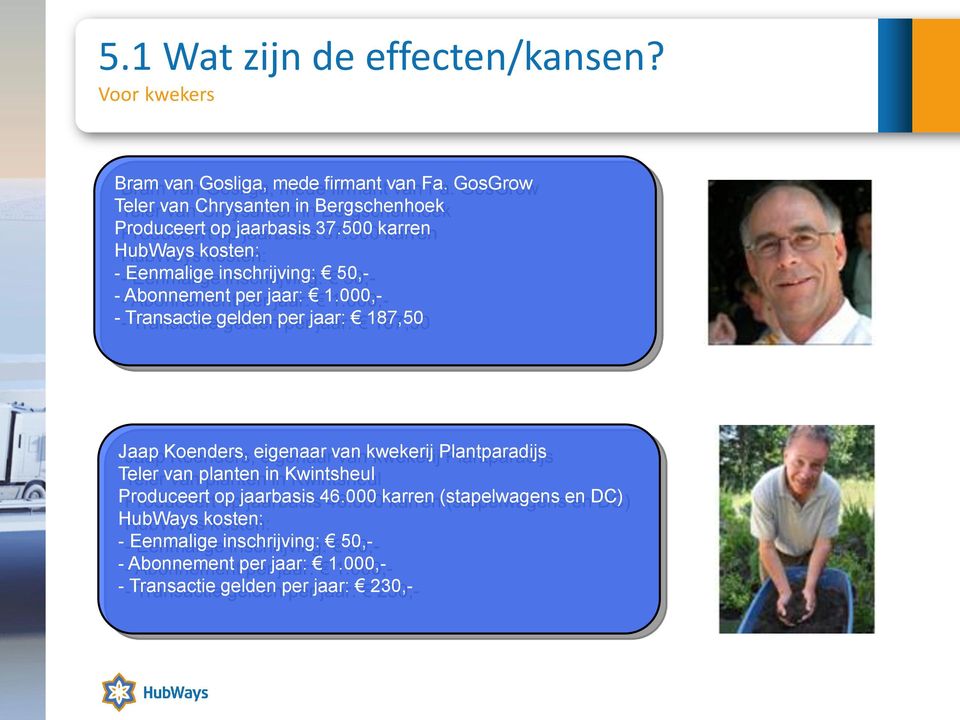 500 karren HubWays kosten: - Eenmalige inschrijving: 50,- - Abonnement per jaar: 1.