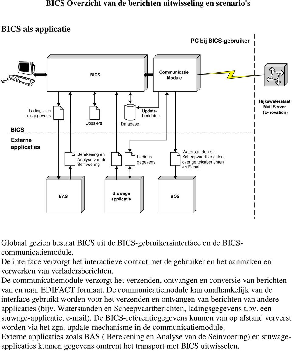 uit de -gebruikersinterface en de communicatiemodule. De interface verzorgt het interactieve contact met de gebruiker en het aanmaken en verwerken van verladersberichten.