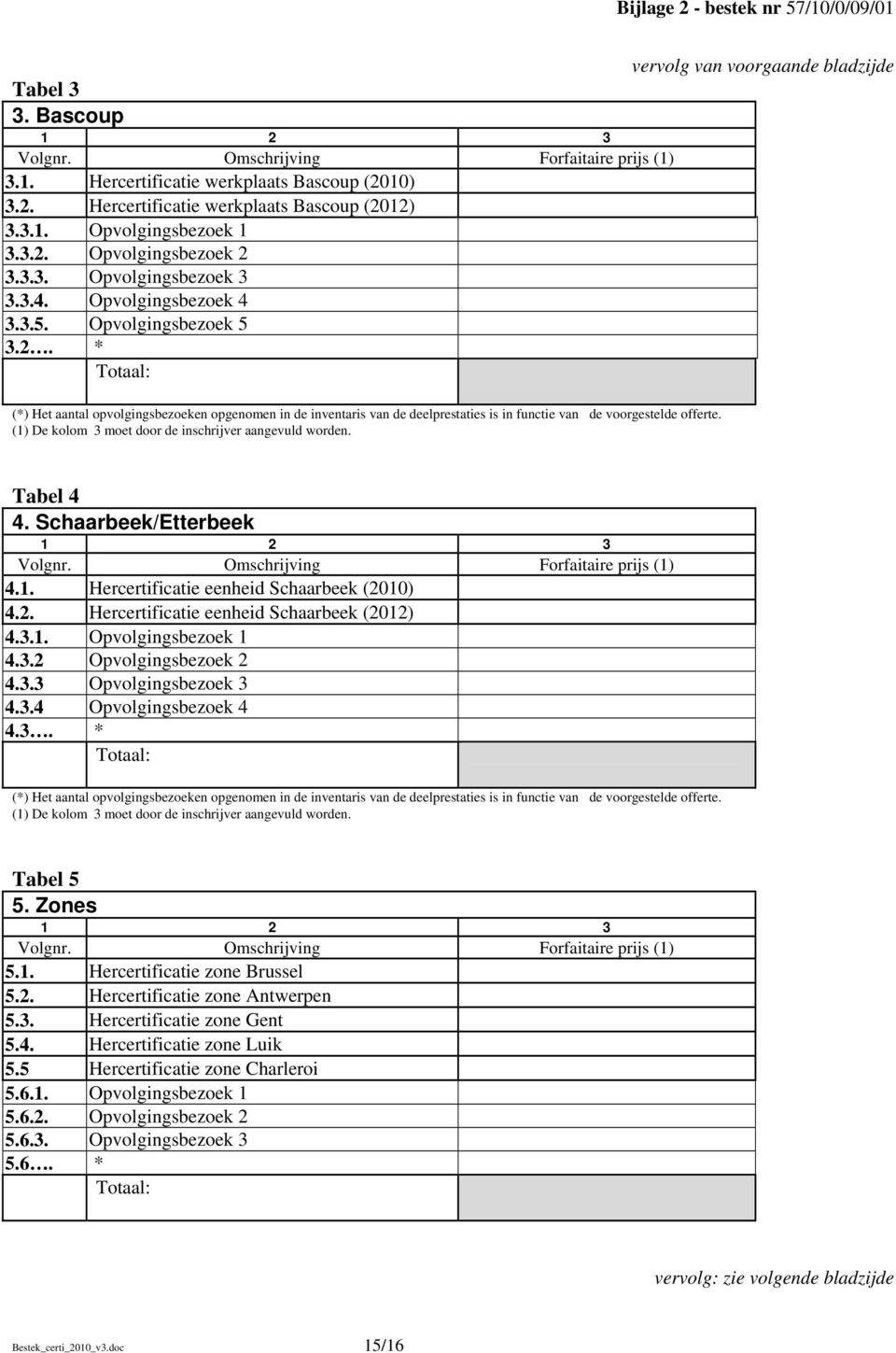 (1) De kolom 3 moet door de inschrijver aangevuld worden. Tabel 4 4. Schaarbeek/Etterbeek 1 2 3 Volgnr. Omschrijving Forfaitaire prijs (1) 4.1. Hercertificatie eenheid Schaarbeek (2010) 4.2. Hercertificatie eenheid Schaarbeek (2012) 4.