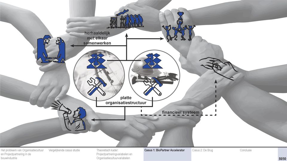 organisatiestructuur financieel