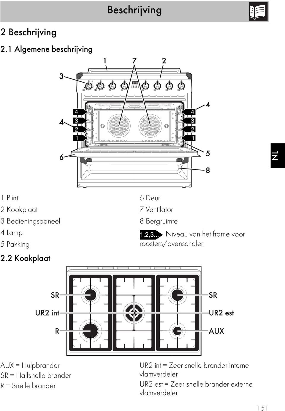 2 Kookplaat 6 Deur 7 Ventilator 8 Bergruimte Niveau van het frame voor roosters/ovenschalen