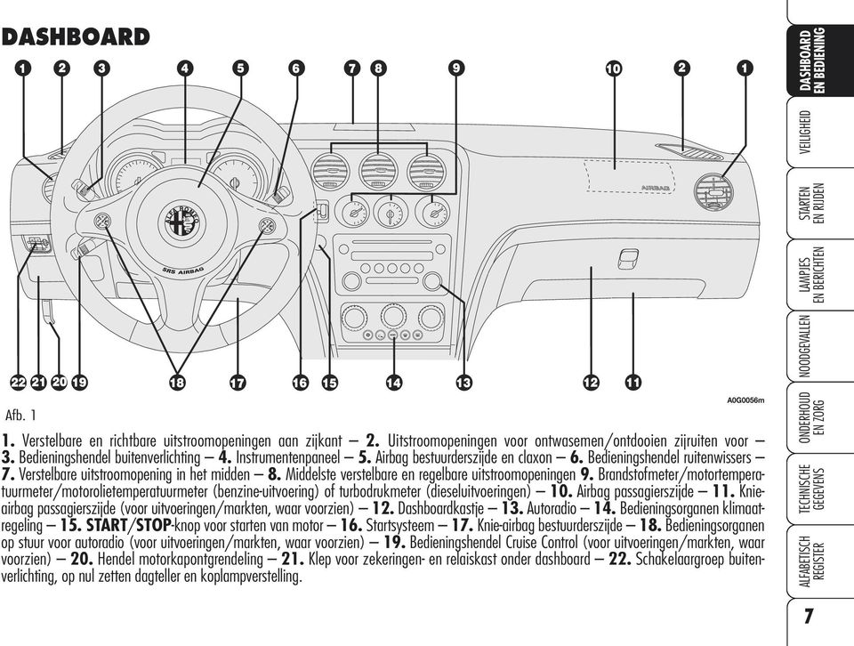 Brandstofmeter/motortemperatuurmeter/motorolietemperatuurmeter (benzine-uitvoering) of turbodrukmeter (dieseluitvoeringen) 10. Airbag passagierszijde 11.