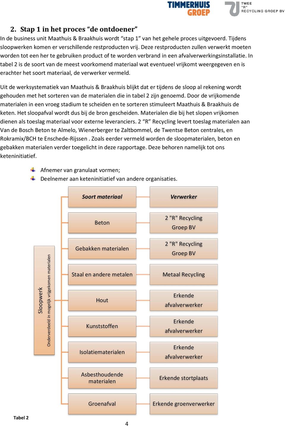 In tabel 2 is de soort van de meest voorkomend materiaal wat eventueel vrijkomt weergegeven en is erachter het soort materiaal, de verwerker vermeld.