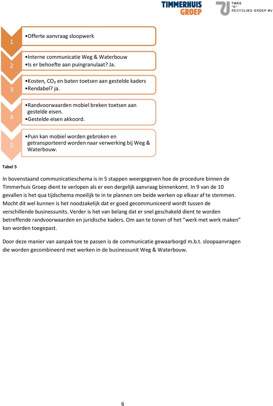 Tabel 5 In bovenstaand communicatieschema is in 5 stappen weergegeven hoe de procedure binnen de Timmerhuis Groep dient te verlopen als er een dergelijk aanvraag binnenkomt.