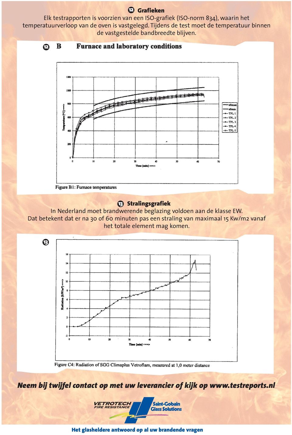 12 13 Stralingsgrafiek In Nederland moet brandwerende beglazing voldoen aan de klasse EW.