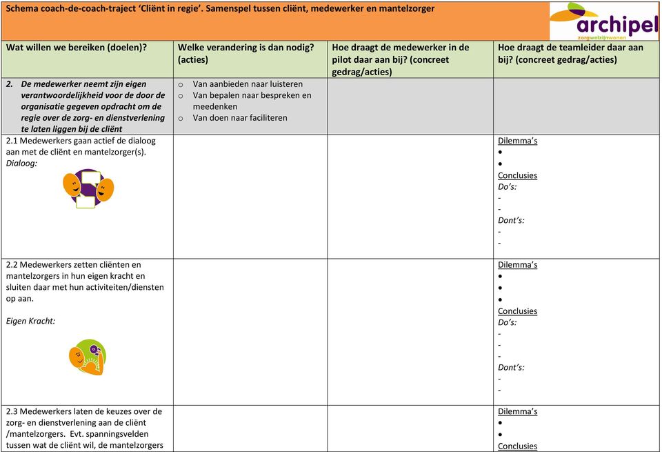 1 Medewerkers gaan actief de dialoog aan met de cliënt en mantelzorger(s). Dialoog: o Van aanbieden naar luisteren o Van bepalen naar bespreken en meedenken o Van doen naar faciliteren 2.