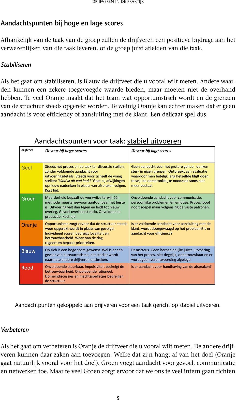 Te veel Oranje maakt dat het team wat opportunistisch wordt en de grenzen van de structuur steeds opgerekt worden.