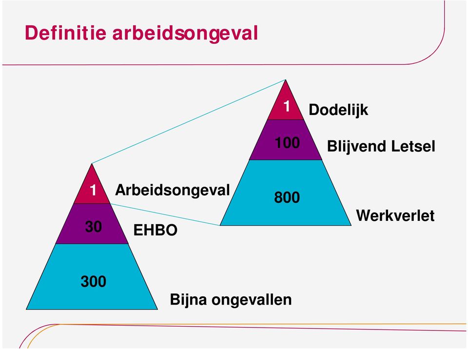 1 30 Arbeidsongeval EHBO 800