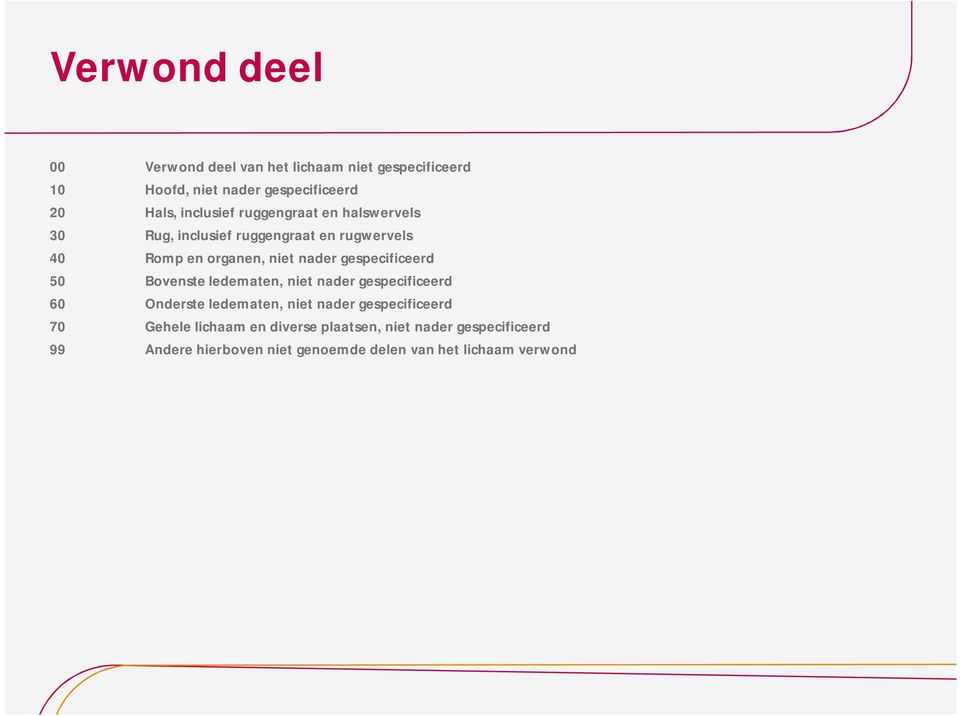 gespecificeerd 50 Bovenste ledematen, niet nader gespecificeerd 60 Onderste ledematen, niet nader gespecificeerd 70