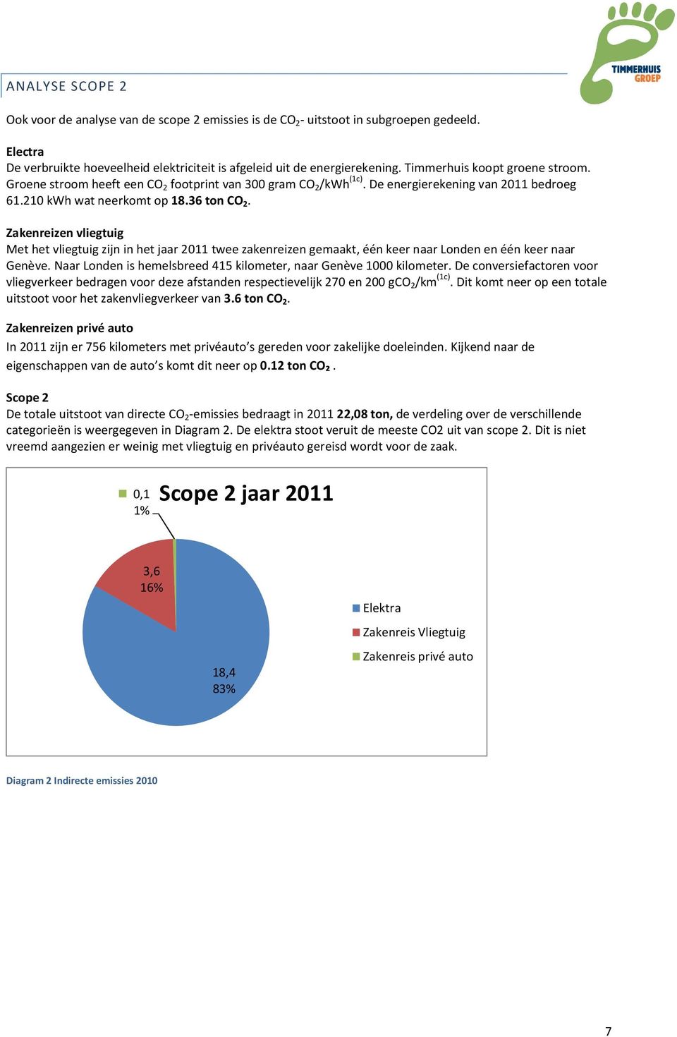 Zakenreizen vliegtuig Met het vliegtuig zijn in het jaar 2011 twee zakenreizen gemaakt, één keer naar Londen en één keer naar Genève.