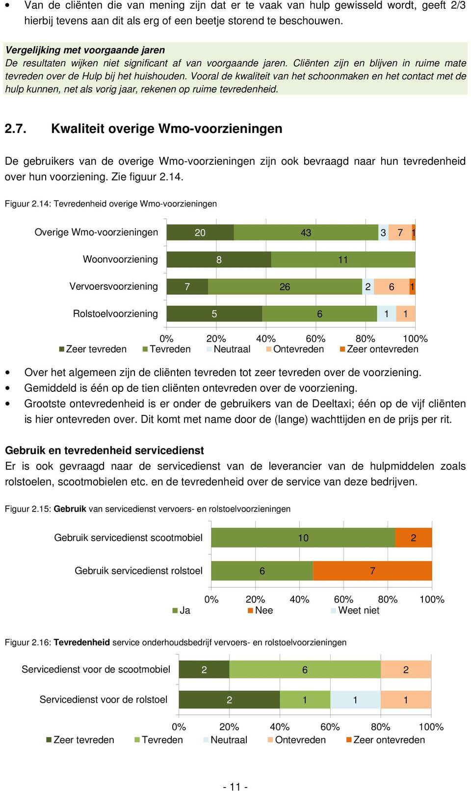 Vooral de kwaliteit van het schoonmaken en het contact met de hulp kunnen, net als vorig jaar, rekenen op ruime tevredenheid..7.