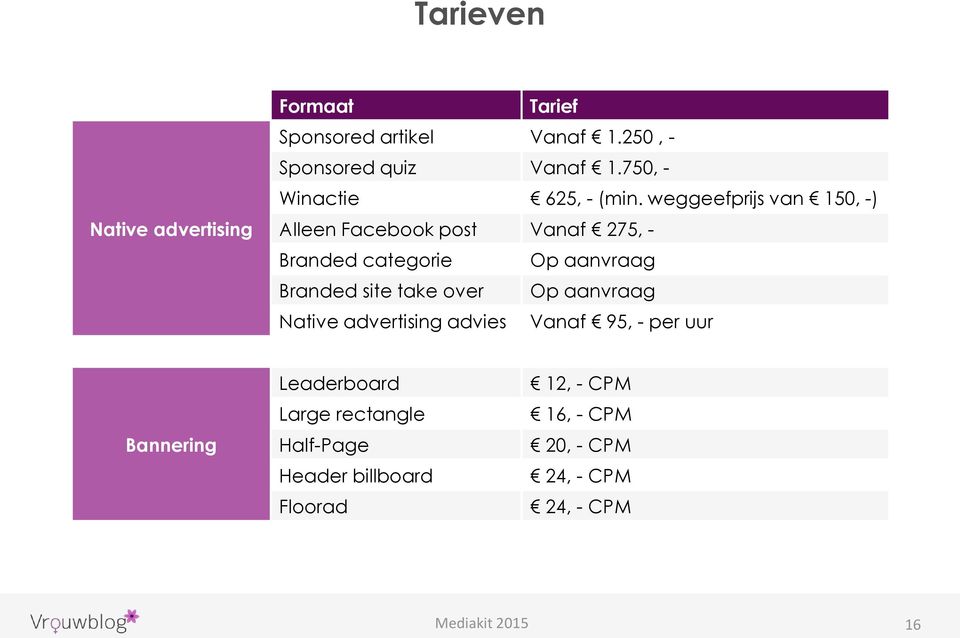 weggeefprijs van 150, -) Alleen Facebook post Vanaf 275, - Branded categorie Op aanvraag Branded site take