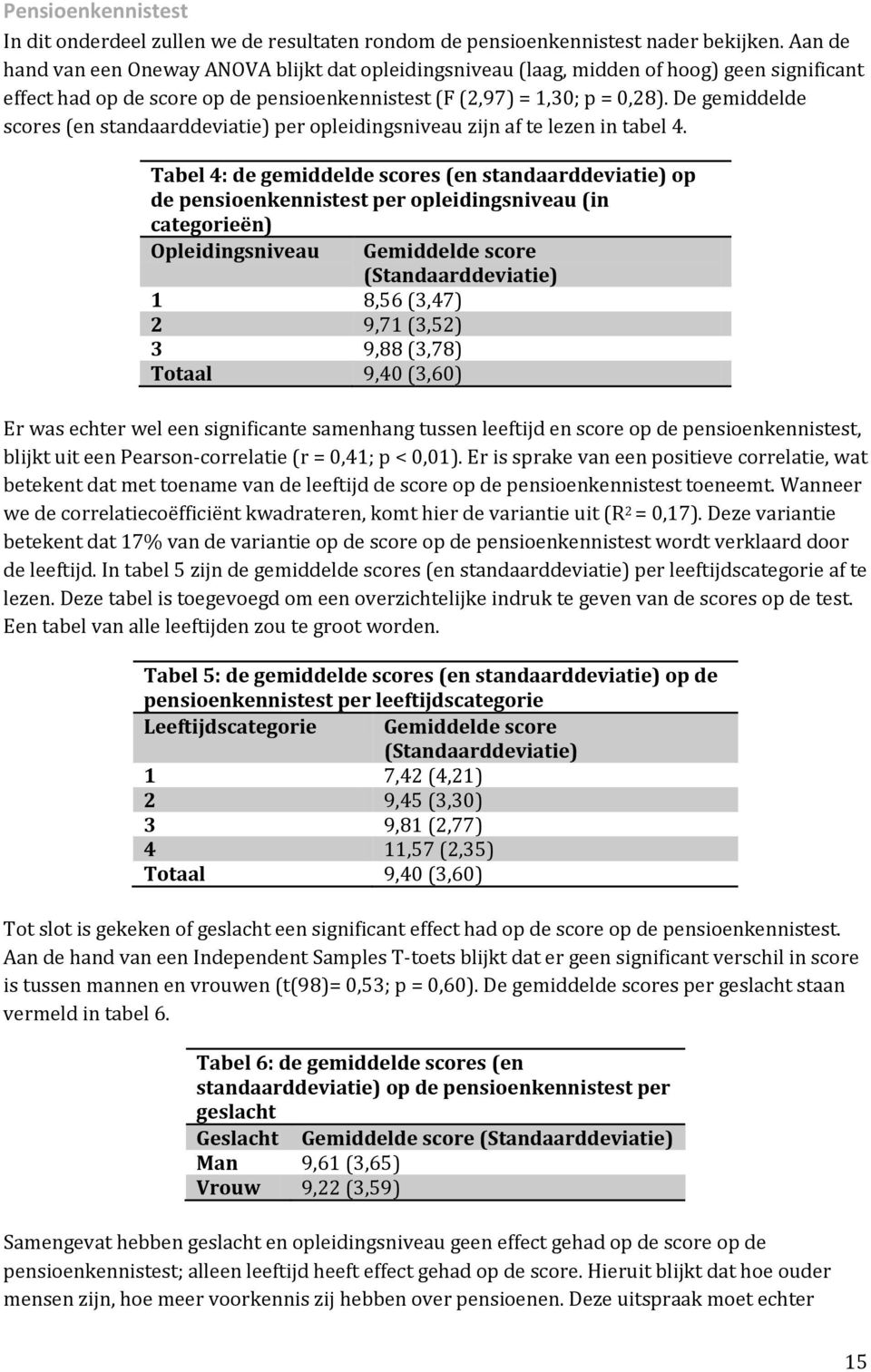 De gemiddelde scores (en standaarddeviatie) per opleidingsniveau zijn af te lezen in tabel 4.