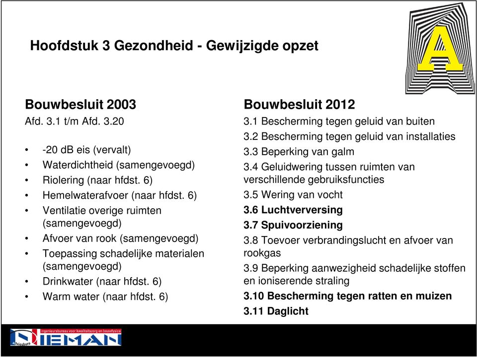 1 Bescherming tegen geluid van buiten 3.2 Bescherming tegen geluid van installaties 3.3 Beperking van galm 3.4 Geluidwering tussen ruimten van verschillende gebruiksfuncties 3.5 Wering van vocht 3.