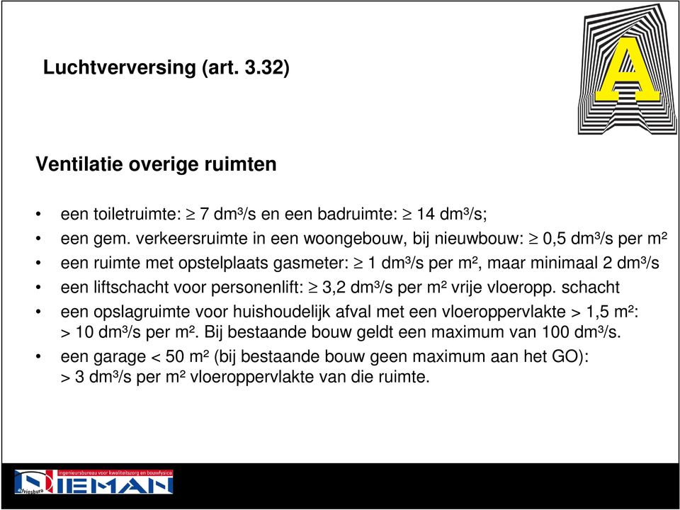 liftschacht voor personenlift: 3,2 dm³/s per m² vrije vloeropp.