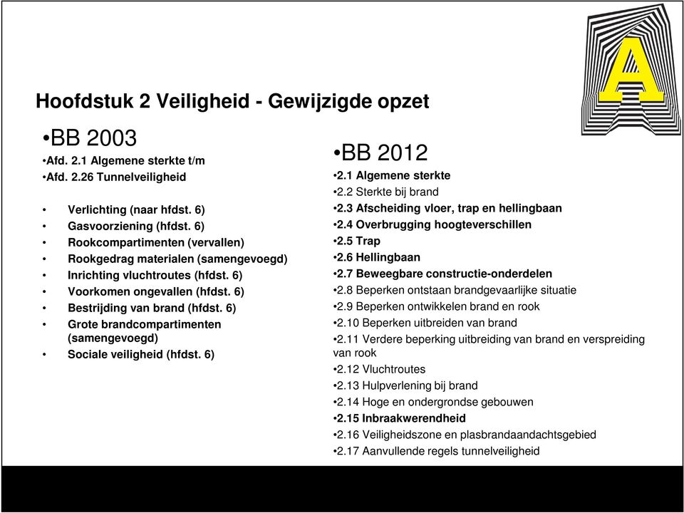 6) Bestrijding van brand (hfdst. 6) Grote brandcompartimenten (samengevoegd) Sociale veiligheid (hfdst. 6) 2.1 Algemene sterkte 2.2 Sterkte bij brand 2.3 Afscheiding vloer, trap en hellingbaan 2.