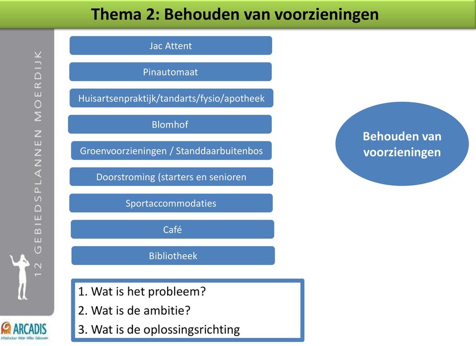 Standdaarbuitenbos Behouden van voorzieningen Doorstroming (starters en senioren