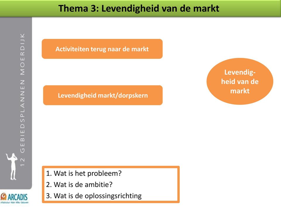 Levendigheid van de markt 1. Wat is het probleem?