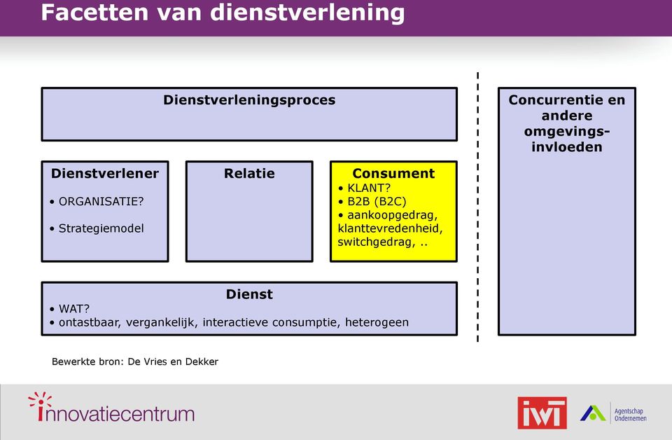 Strategiemodel Relatie Consument KLANT?