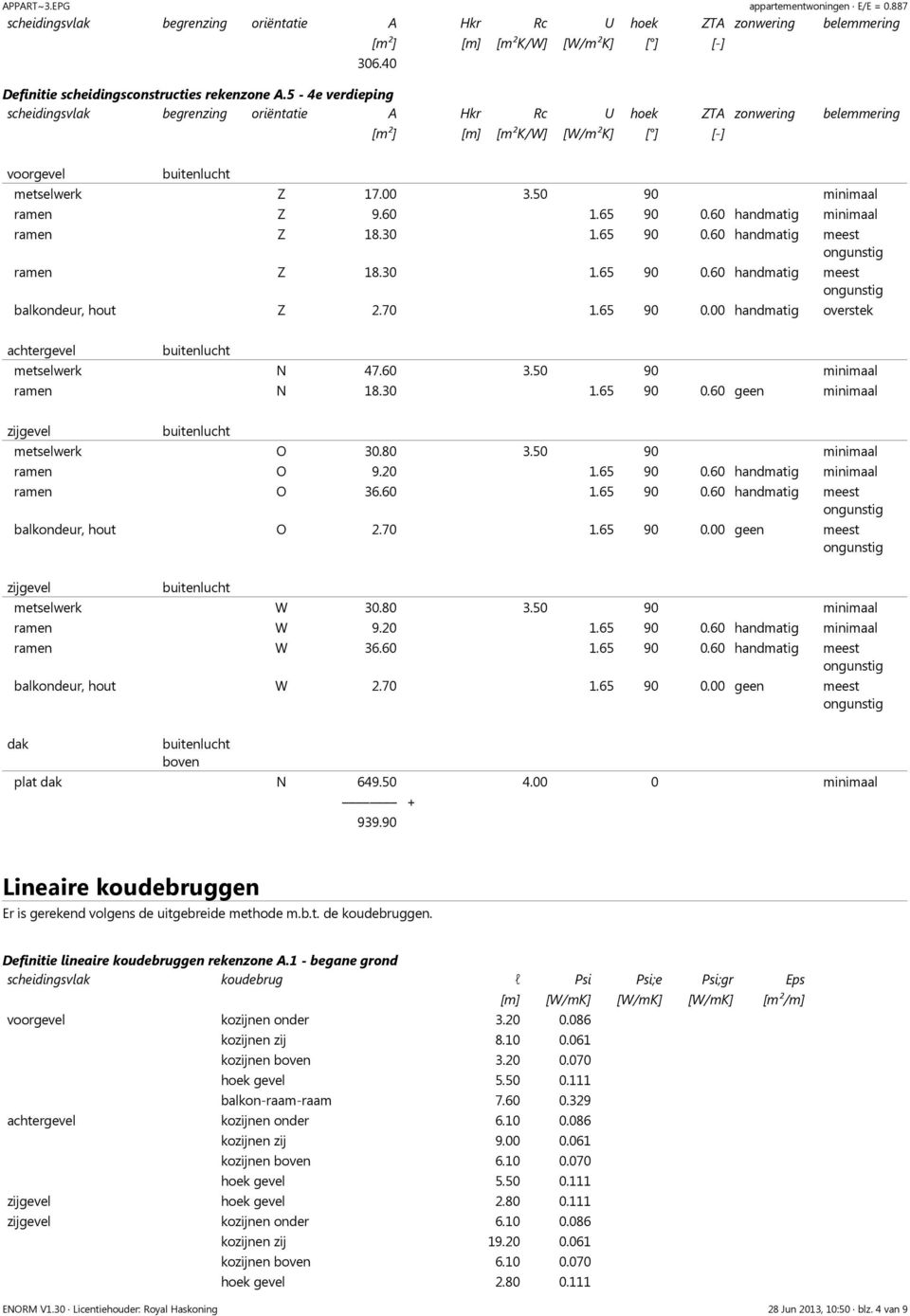 70 1.65 90 0.00 geen meest metselwerk W 30.80 3.50 90 minimaal ramen W 36.60 1.65 90 0.60 handmatig meest balkondeur, hout W 2.70 1.65 90 0.00 geen meest dak boven plat dak N 649.50 4.
