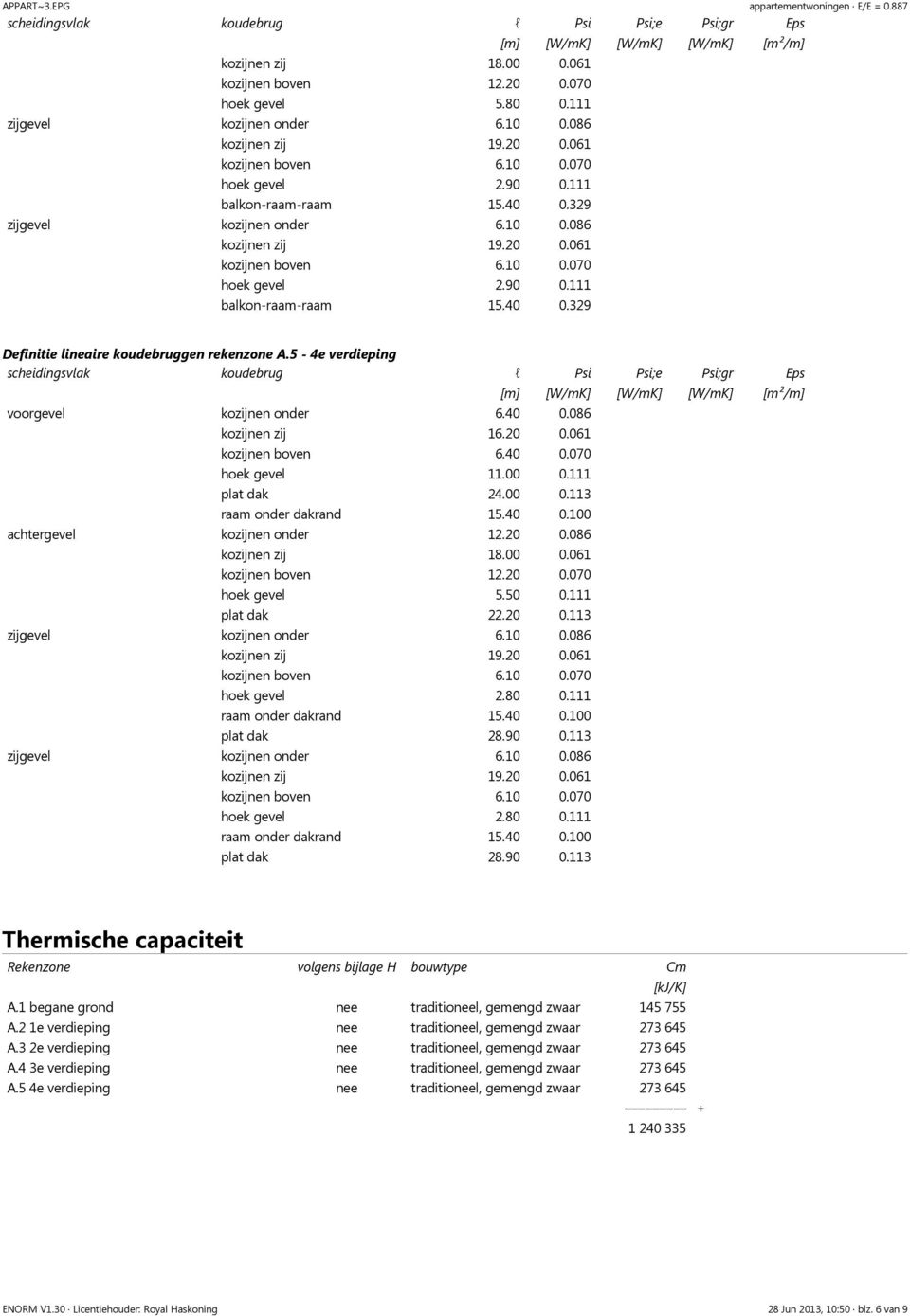 20 0.113 hoek gevel 2.80 0.111 raam onder dakrand 15.40 0.100 plat dak 28.90 0.113 hoek gevel 2.80 0.111 raam onder dakrand 15.40 0.100 plat dak 28.90 0.113 Thermische capaciteit Rekenzone volgens bij lage H bouwtype Cm [kj/k] A.