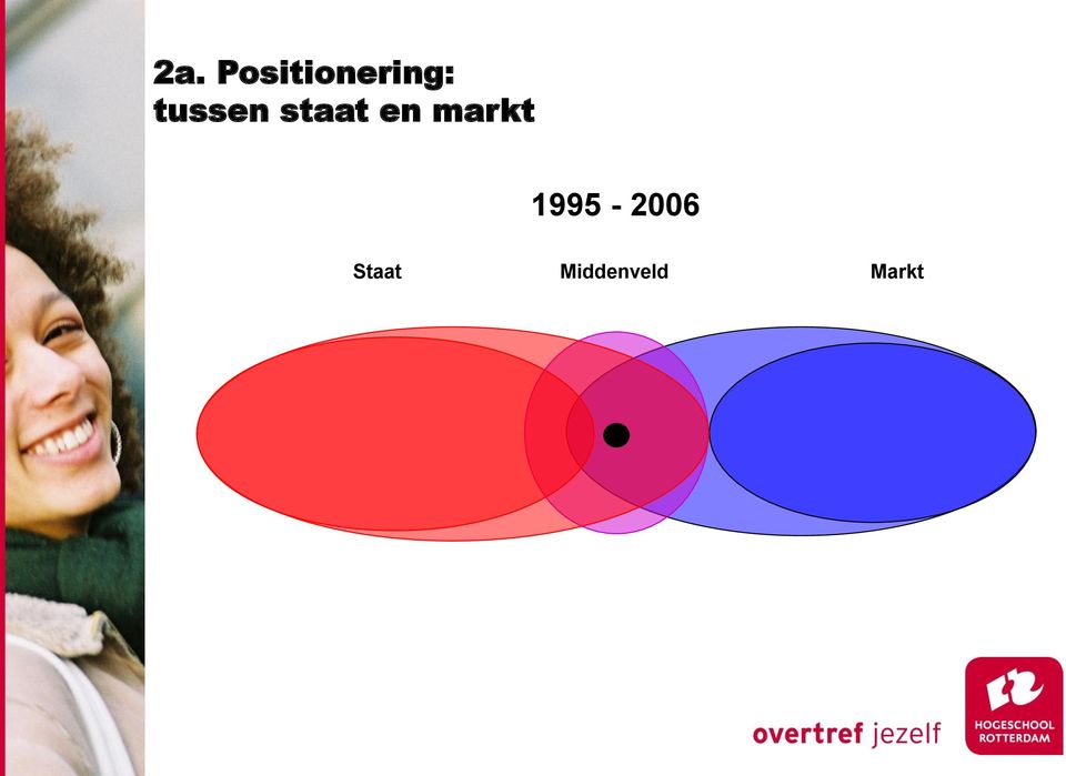 markt 1995-2006