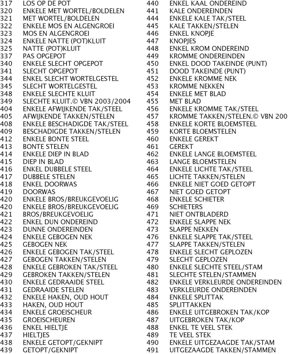 VBN 2003/2004 404 ENKELE AFWIJKENDE TAK/STEEL 405 AFWIJKENDE TAKKEN/STELEN 408 ENKELE BESCHADIGDE TAK/STEEL 409 BESCHADIGDE TAKKEN/STELEN 412 ENKELE BONTE STEEL 413 BONTE STELEN 414 ENKELE DIEP IN