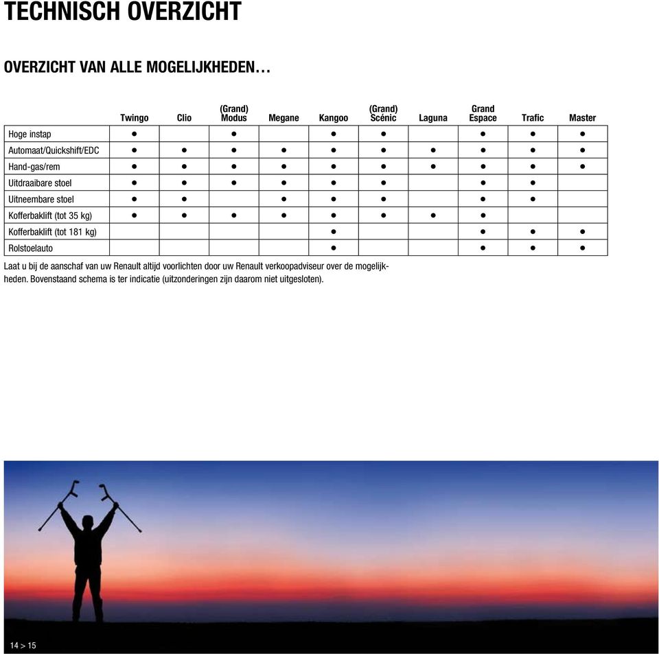 l l l l l l Kofferbaklift (tot 35 kg) l l l l l l l l Kofferbaklift (tot 181 kg) l l l l Rolstoelauto l l l l Laat u bij de aanschaf van uw Renault