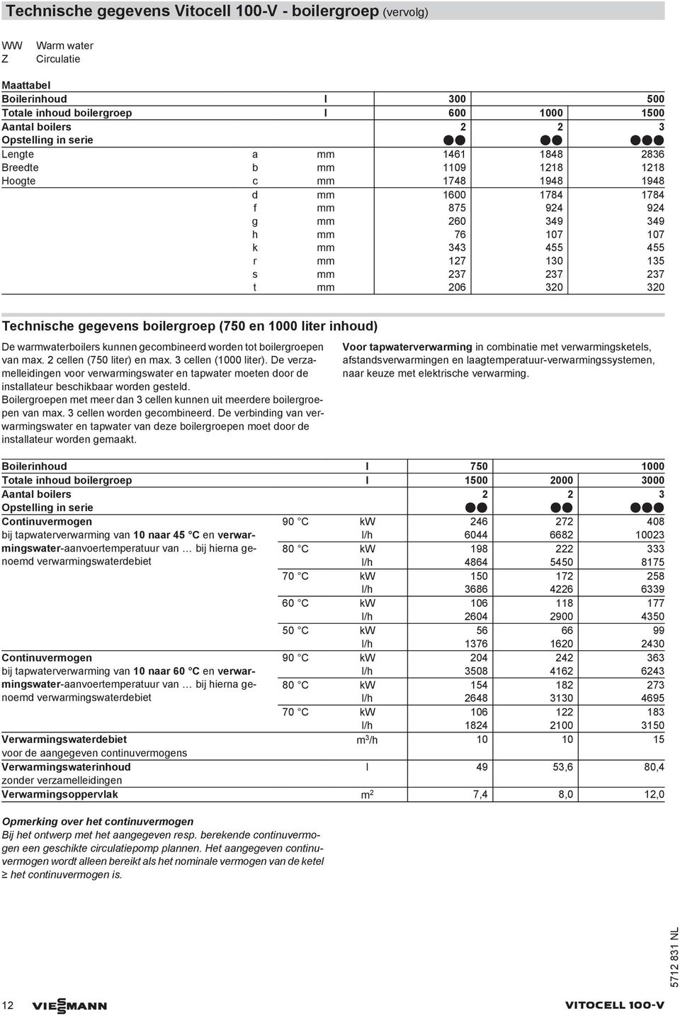 26 32 32 Technische gegevens oilergroep (75 en 1 liter inhoud) De warmwateroilers kunnen gecomineerd worden tot oilergroepen van max. 2 cellen (75 liter) en max. 3 cellen (1 liter).