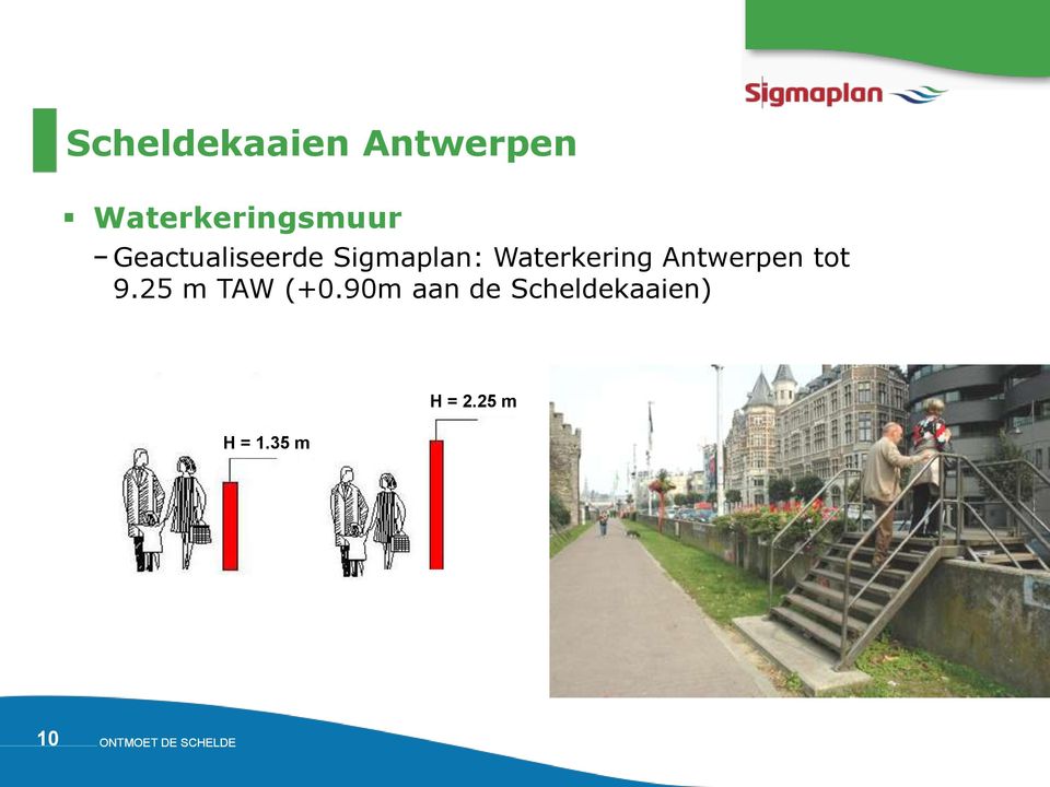 Sigmaplan: Waterkering Antwerpen tot 9.