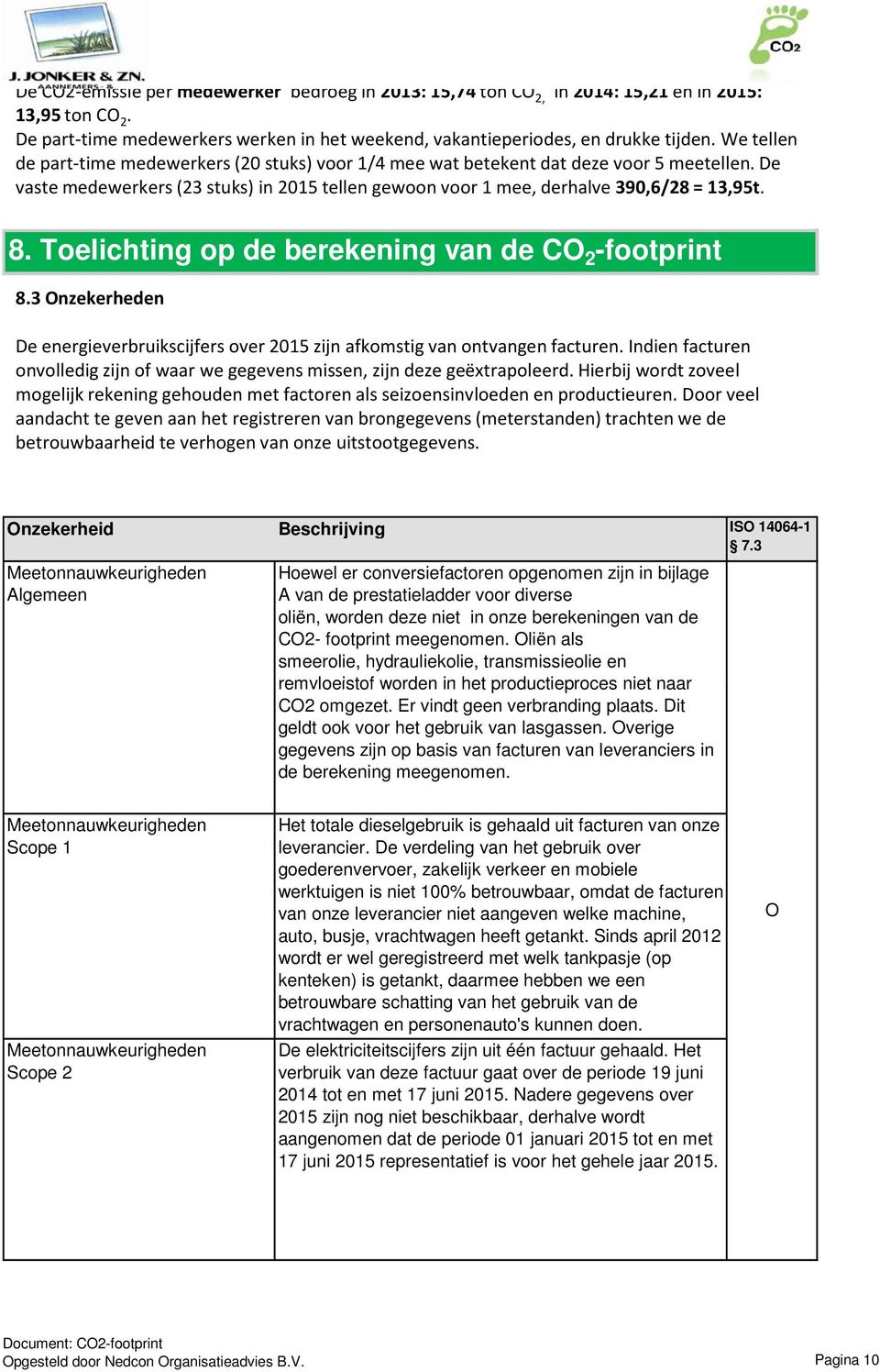 Toelichting op de berekening van de CO 2 -footprint 8.3 Onzekerheden De energieverbruikscijfers over 2015 zijn afkomstig van ontvangen facturen.