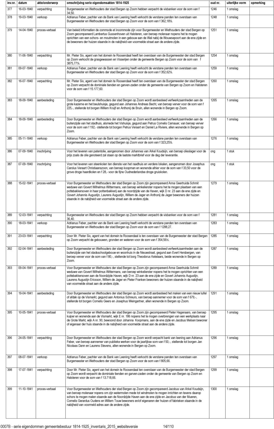 1246 1 omslag 1248 1 omslag 379 14-04-1840 proces-verbaal Van beleid informatien de commode et incommode zijn voor Burgemeester en Wethouders der stad Bergen op Zoom gecompareerd Lambertus